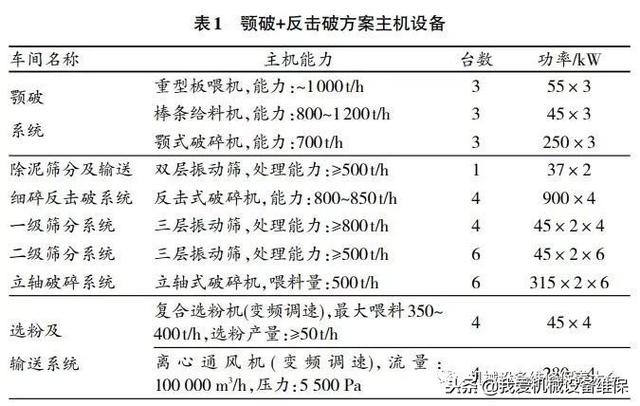 砂石生产线工艺流程图