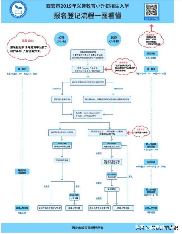 速看！今年西安幼升小 小升初怎样网上报名 几张图看懂所有流程