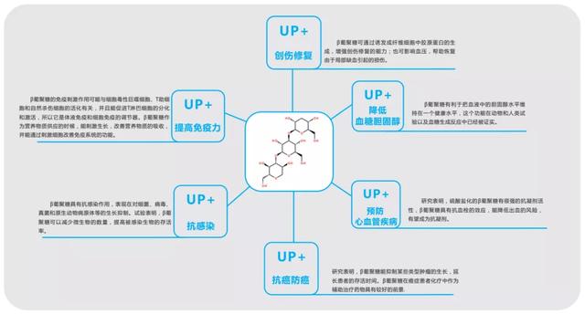 睡不好觉？可能是“夜间营养”摄入不足