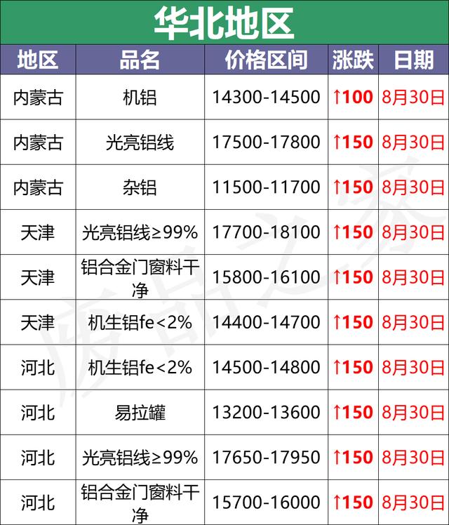 池州花岗岩移动破碎机价格表