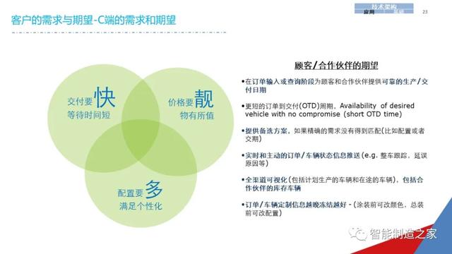 一份经典企业IT信息化战略规划