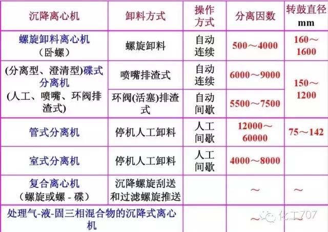 真空过滤机的启车和停车顺序