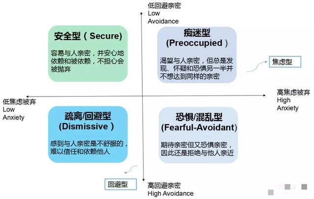 你的孩子是安全依恋类型吗？