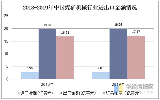 矿用机电设备行业现状