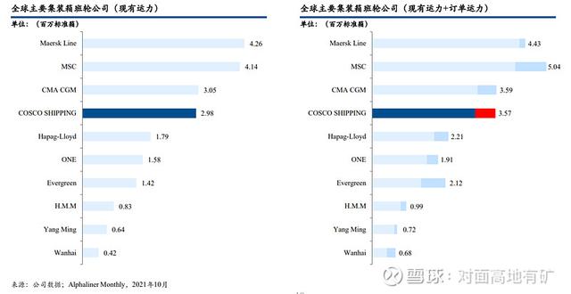 中远海控的冰与火