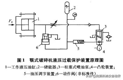 破碎机需要哪些保护