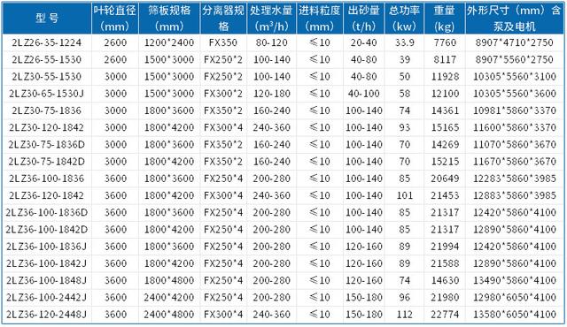 广东新型洗砂机厂