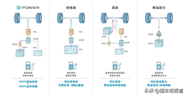 新车 | 竞争丰田雷凌/卡罗拉双擎？日产e-POWER轩逸或天津车展发布