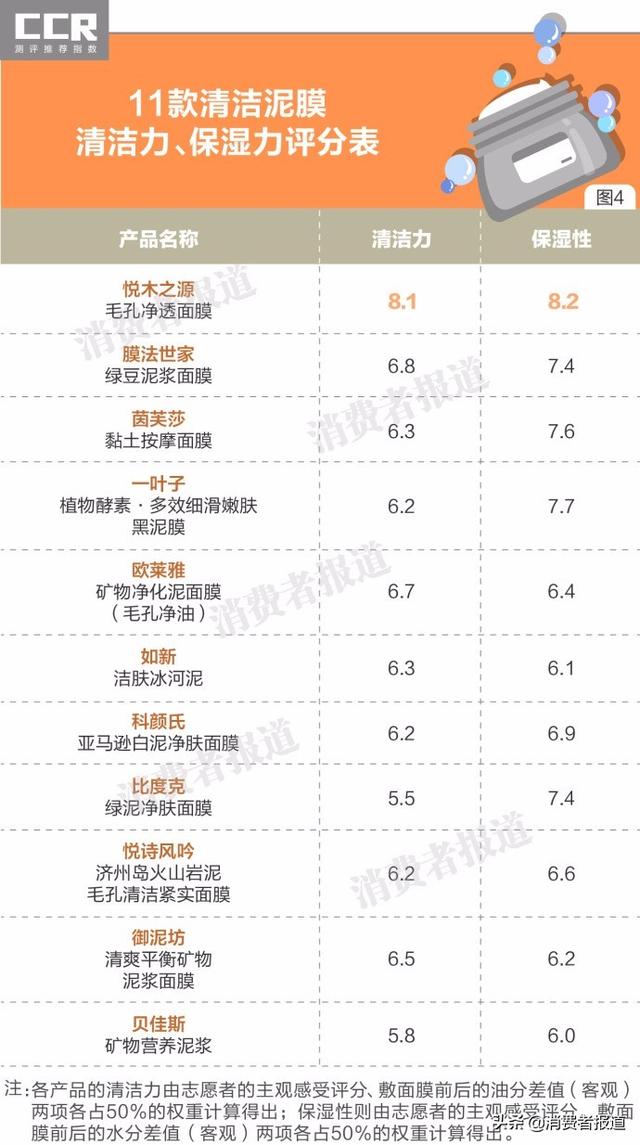 比度克去黑头好吗