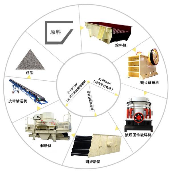 安顺新型制砂机厂家