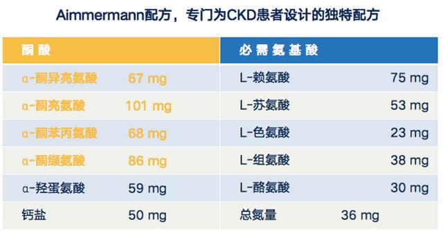 「每日一药」变废为宝的复方α酮酸片2