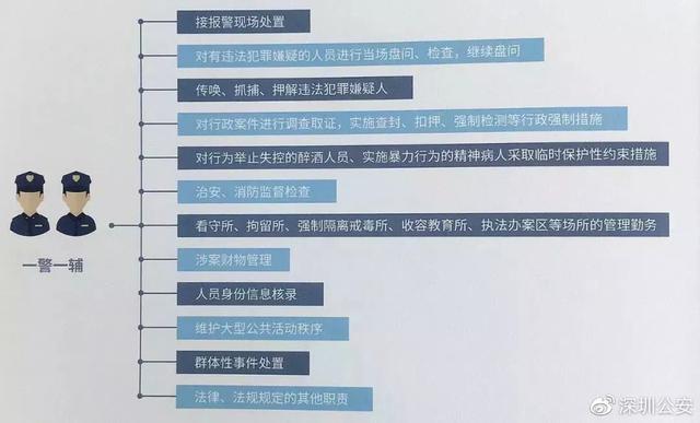 重大利好！深圳警队2500个职位正在招聘