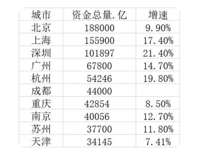 规划纲要公布：重庆和成都，到底谁的定位更高？