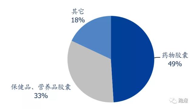 纤维素醚龙头山东赫达10