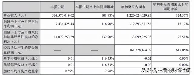 被马斯克盯上的“妖镍”，何时恢复供需平衡？