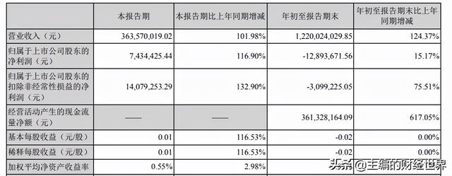 被马斯克盯上的“妖镍”，何时恢复供需平衡？
