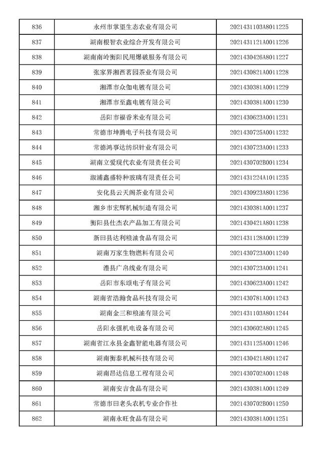 湖南：2021年第九批入库科技型中小企业名单