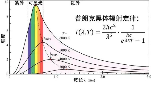 太阳的表面温度是多少