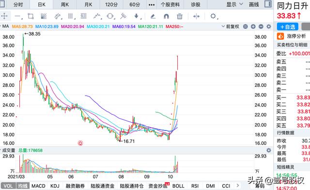 最近买什么股票好