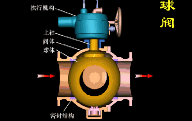 转鼓真空过滤机结构和工作原理