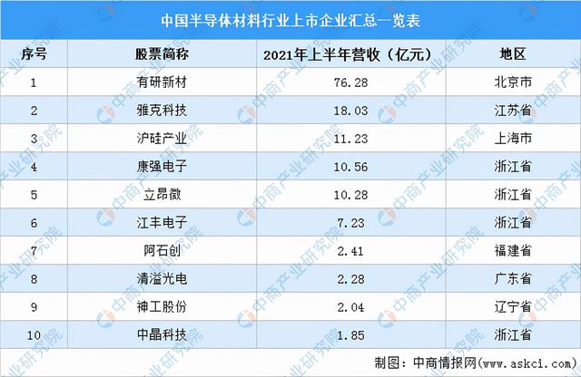 2022年中国芯片行业产业链全景图上中下游市场及企业分析