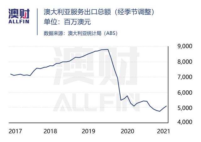 铁矿石价格断崖下跌，如果没有贸易盈余，澳洲财政还撑得住吗？