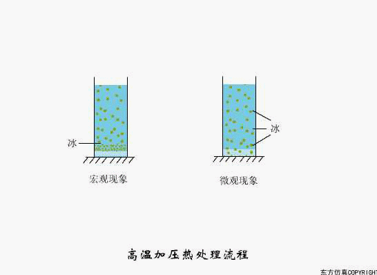 辽宁转鼓真空陶瓷过滤机