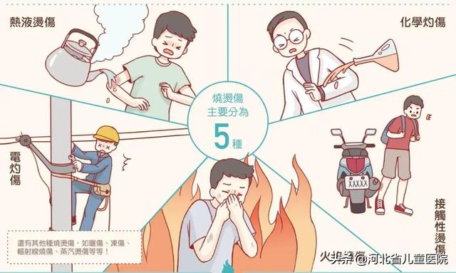 烫烫烫，烫着了！我们来帮您