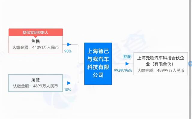 上汽营销经理等3人出资10亿 入股智己汽车持股10%