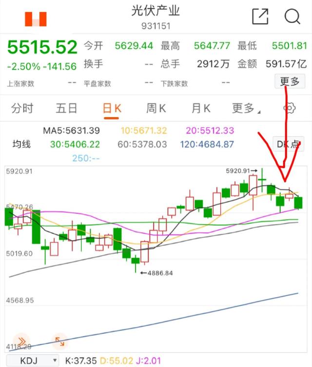 11.7新能源车 光伏 基建 煤炭下周的机会你认为在哪里？