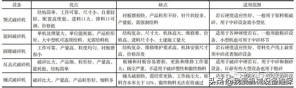 立式制砂机加工