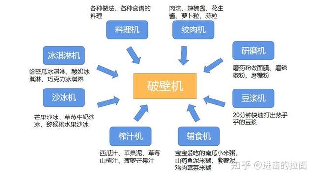 德国豆浆机破碎机多少钱一台