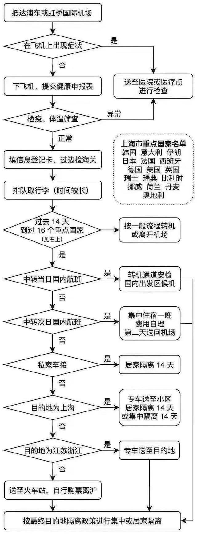 入境是什么意思