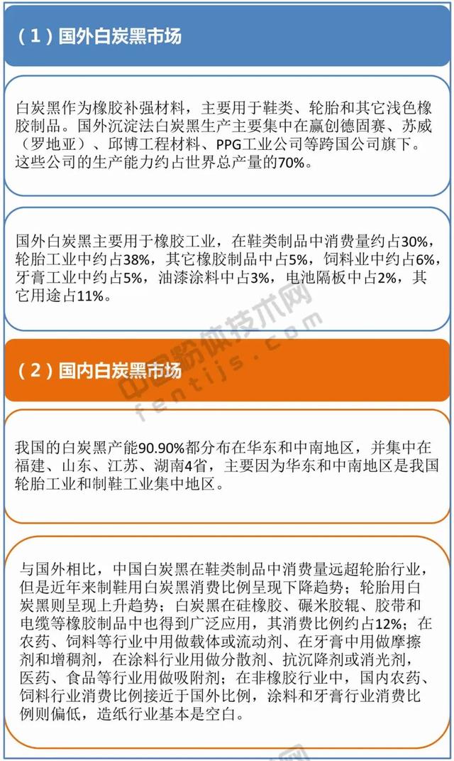 白炭黑是什么