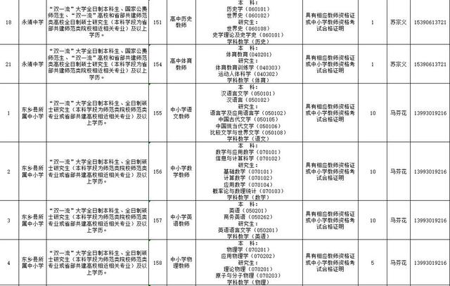 速看!临夏州2021年引进急需紧缺人才开展网上报名的补充公告 第28张 速看!临夏州2021年引进急需紧缺人才开展网上报名的补充公告 第28张