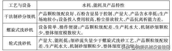 砂石机制砂专业