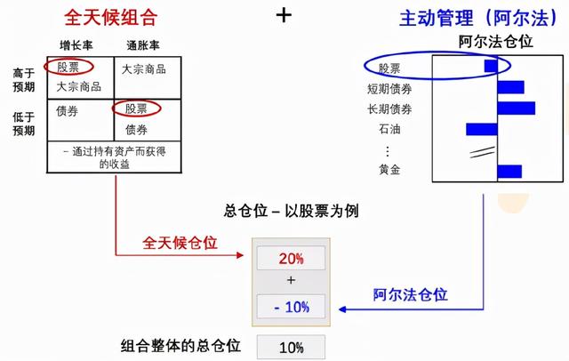 金融圈炸锅！200万起步，狂卖80亿！桥水私募又火了：中信证券、中信银行、平安银行卖爆了