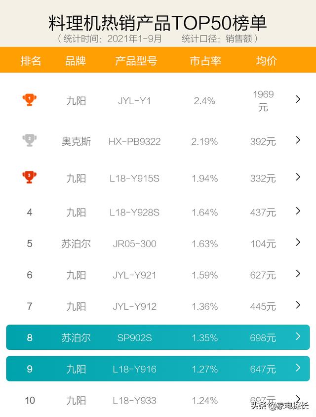 志高破碎机说明书