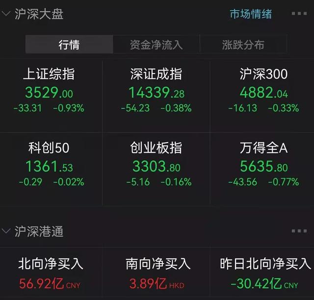 煤炭股重挫8%，龙头跌停！外资加仓57亿！炒股软件却崩了！股民：亏损算谁的？