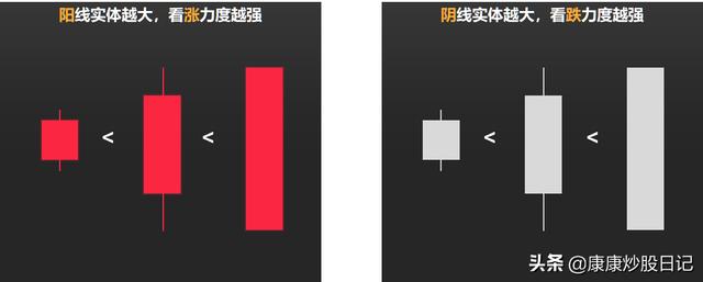 如何看k线图图解三条线(k线三条线均线图解)