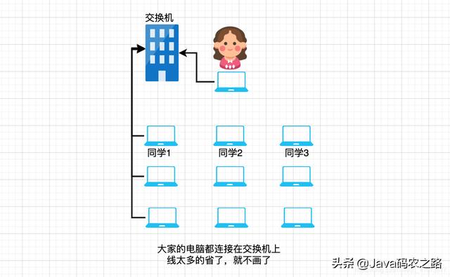 Docker容器间网络互联原理，讲不明白算我输....