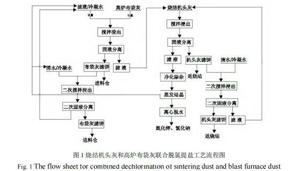 常州性价比压滤机销售厂家