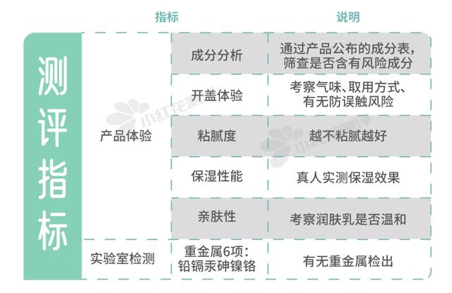 四岁儿童适合用什么身体乳