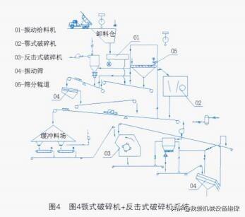 砂石生产线整理