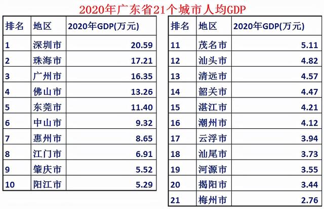 大数据带你了解最真实的广东，关于广东你必须了解的10个知识点