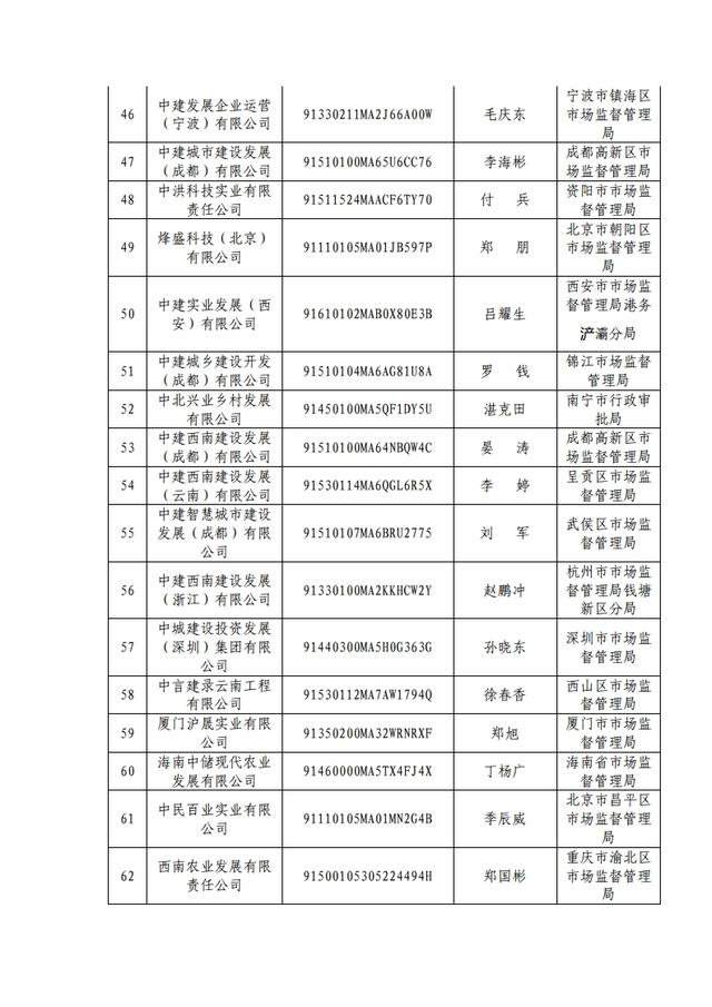 原来这353家都是假冒央企，大家千万小心