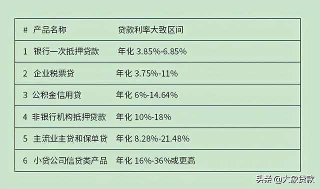 贷款计算表格「贷款查询贷款计算」