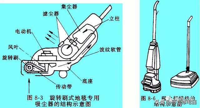 吸尘器原理