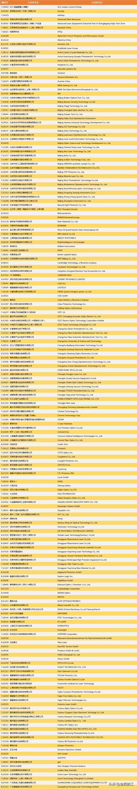 深圳机械展展商名单