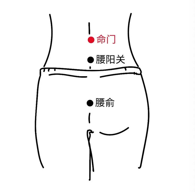 冬病夏治 | 妇科宫寒贴贴敷指南